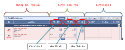 Tỉ lệ kèo bóng đá hôm nay