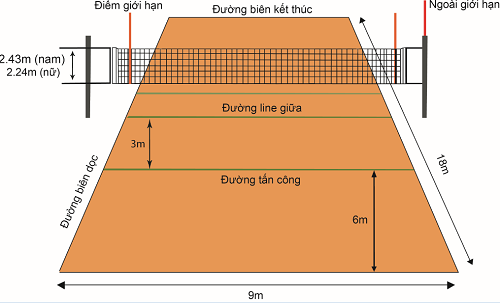 Kích thước sân bóng chuyền hơi