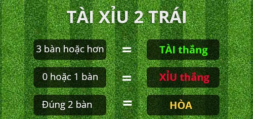 Soi kèo tài xỉu hôm nay