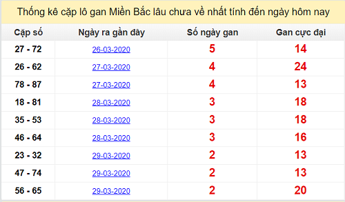 hình ảnh lô khan