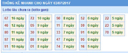 dàn lô lâu ngày không ra