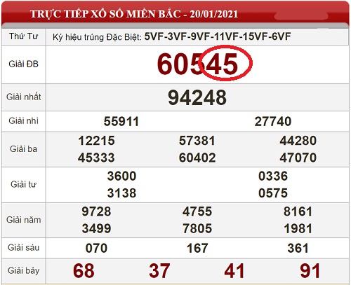 dự đoán theo giải đặc biệt